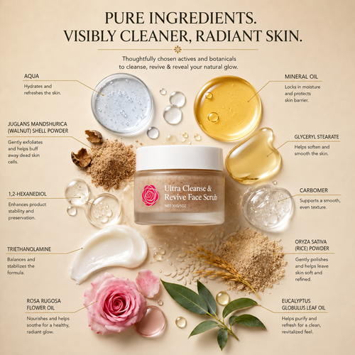 The Complete Skin Renewal System for Mature Women